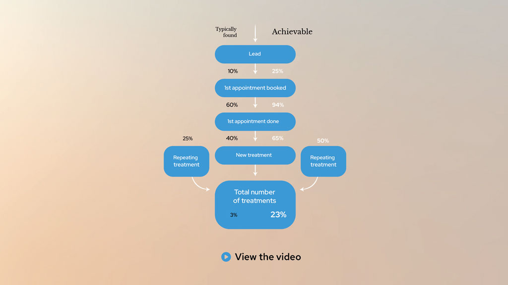 Medinamis video